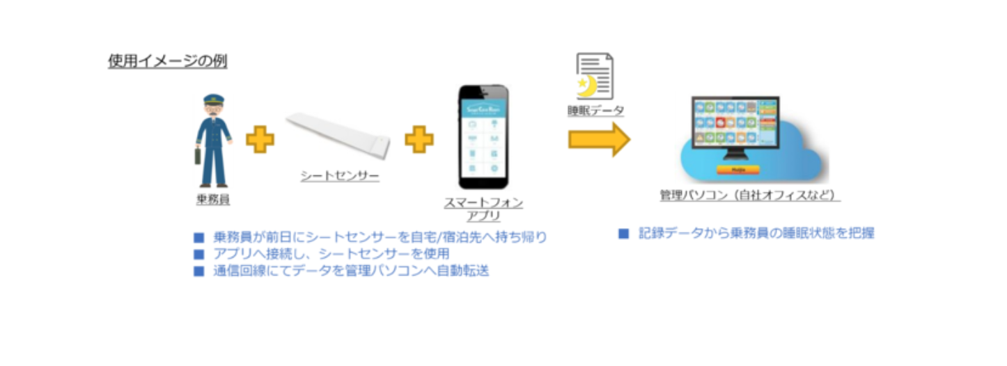「心拍・呼吸・体動検知シートセンサー」の日本における医療機器認証を取得 | Press Room | Plug and Play Japan