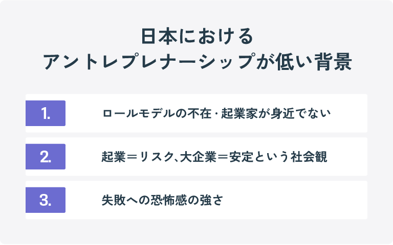 アントレプレナーシップが低い背景