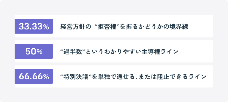 エクイティファイナンスで注意したい3つの数字とボーダーライン