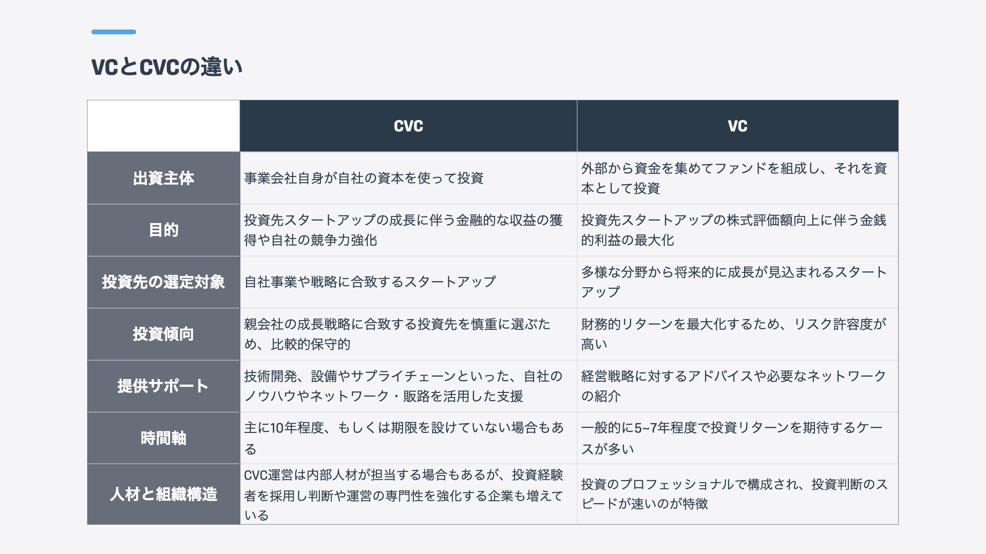 CVCとVCの違い