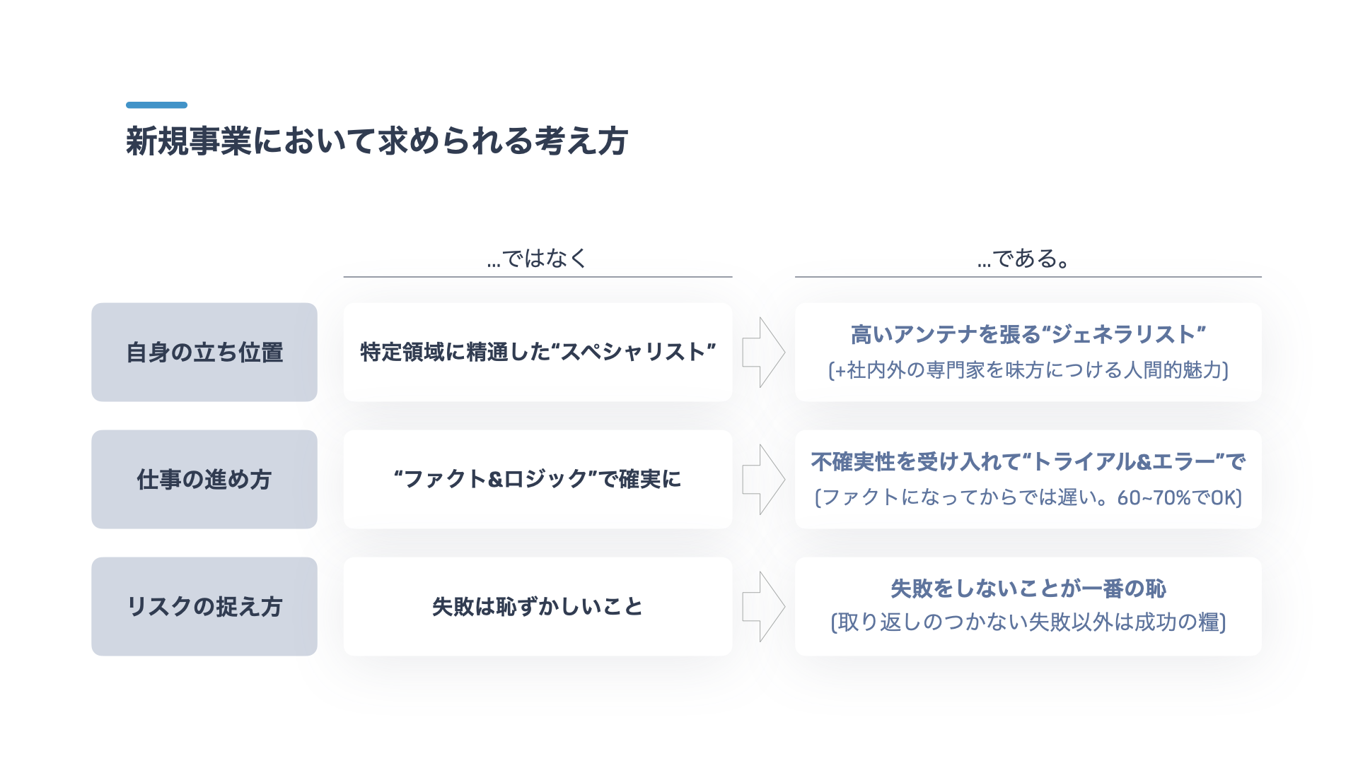 新規事業担当者に求められる考え方