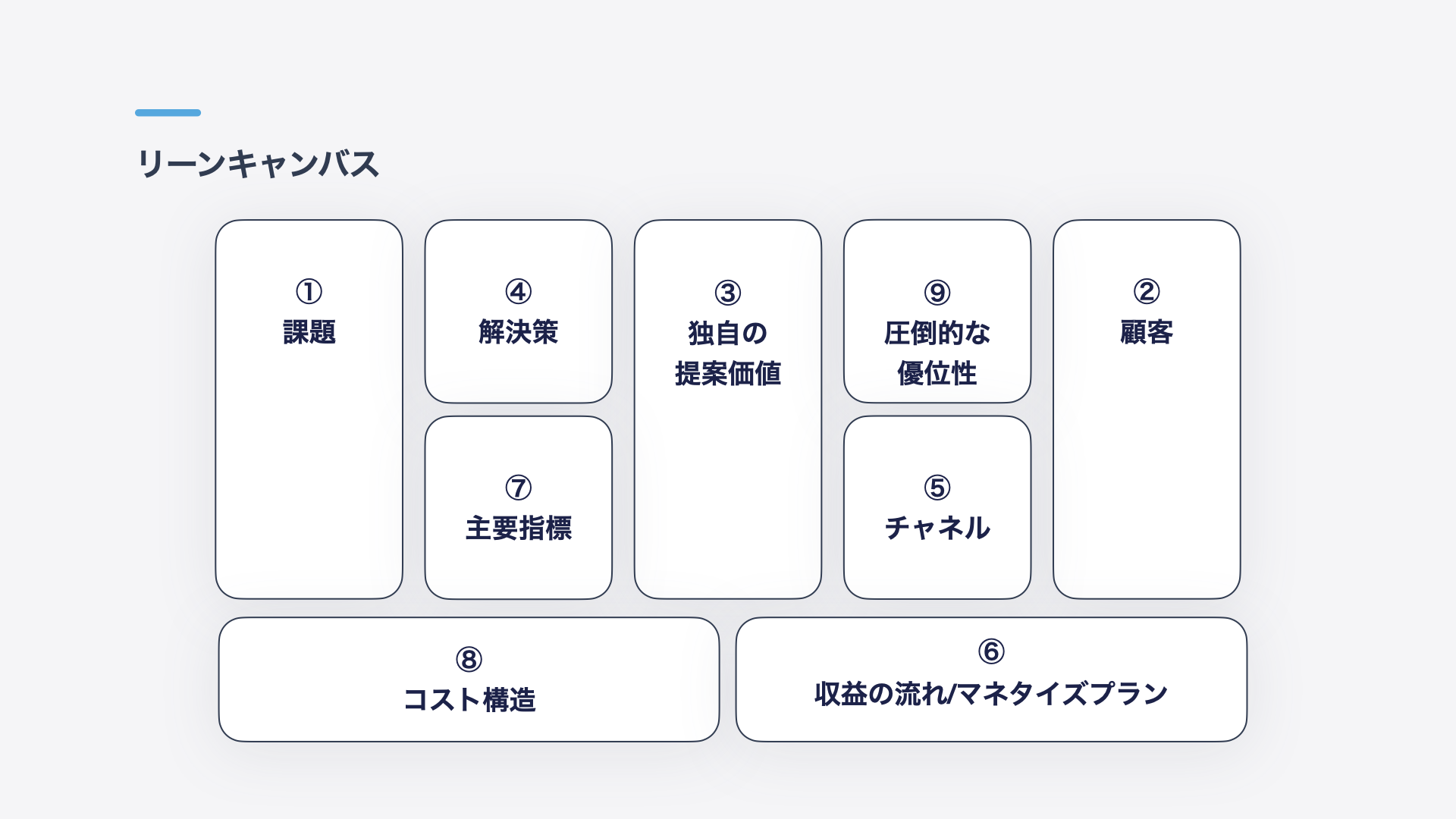 リーンキャンバスの図