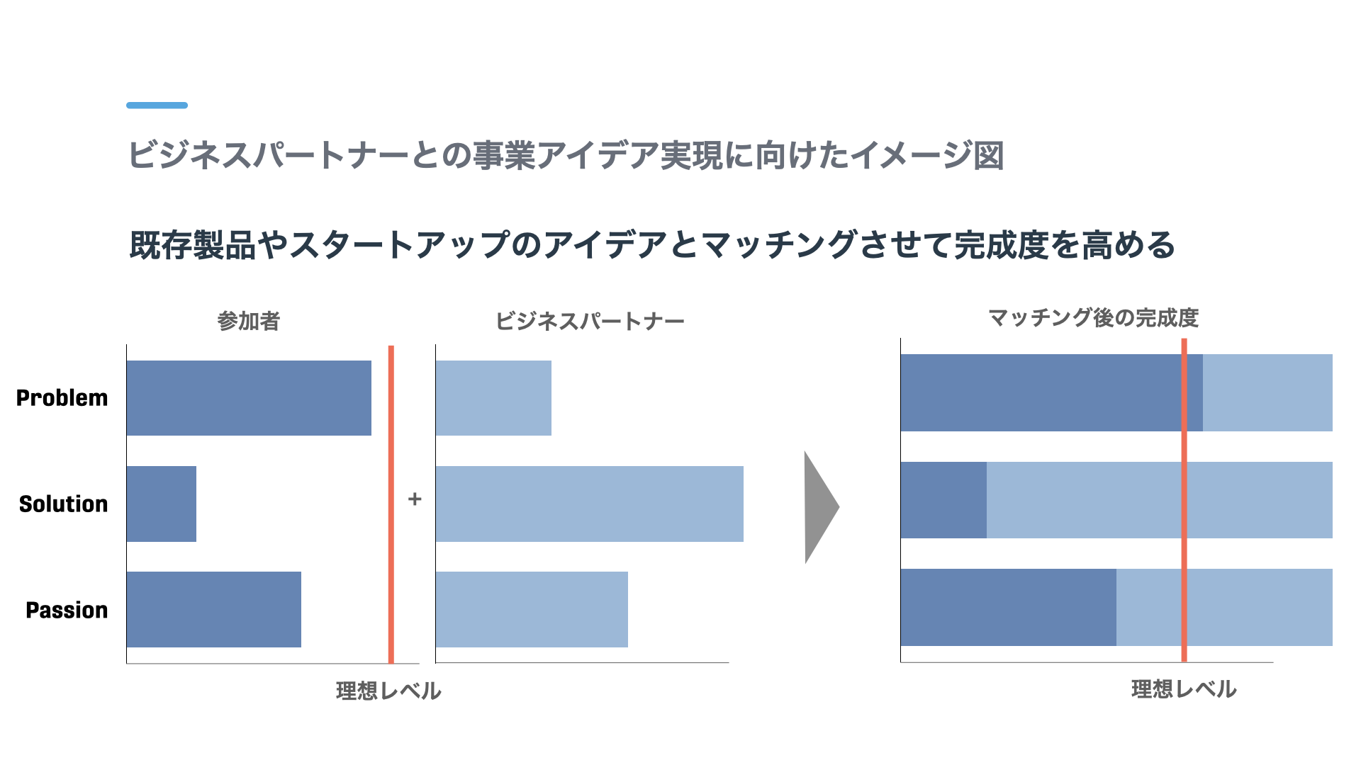 スタートアップとのマッチングのイメージ