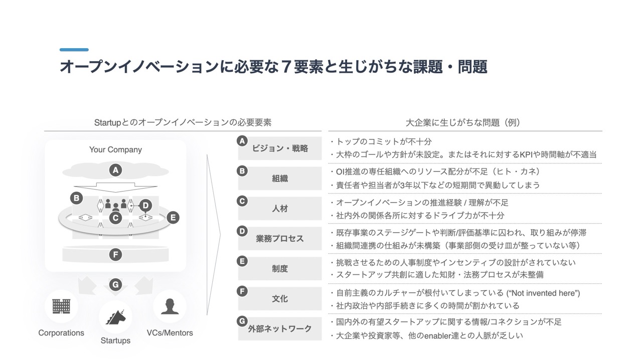 オープンイノベーションに必要な7要素と課題