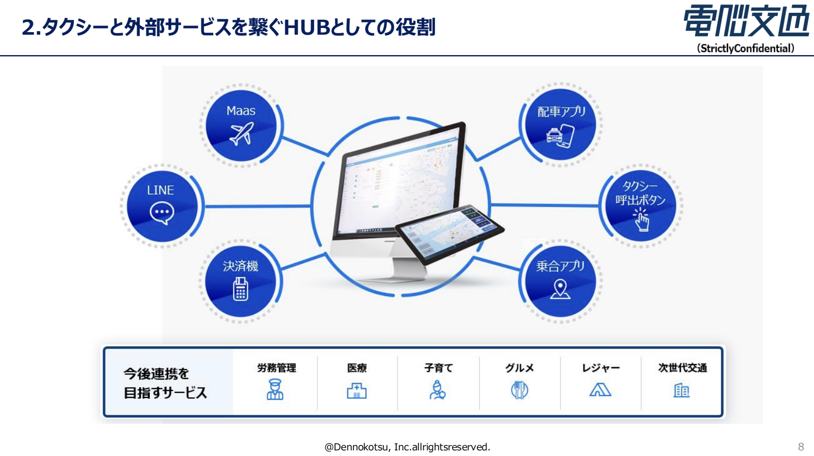 繋ぐHUB's role as taxi and external service