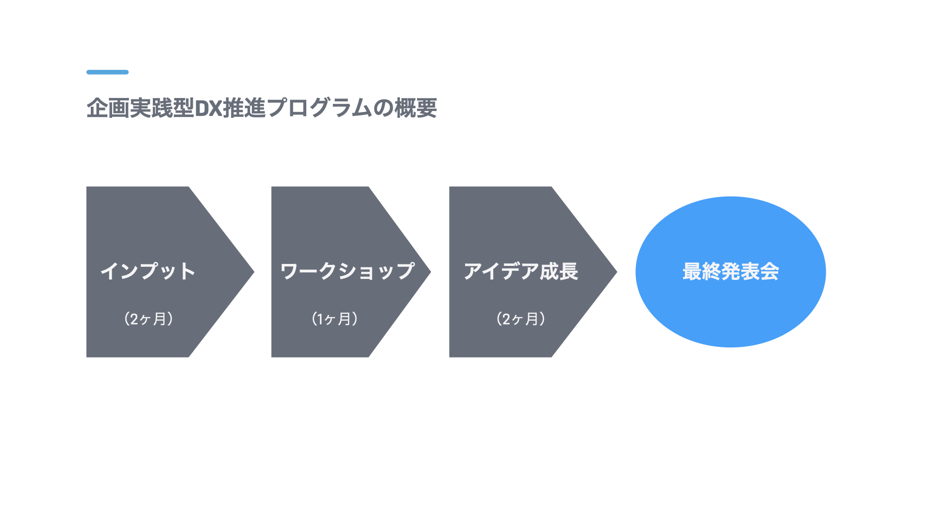 プログラムの流れ