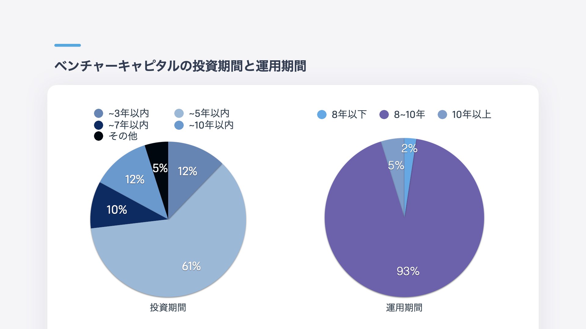 LP投資とは？スタートアップとの共創を望む大手企業が知っておくべき活用術 | Plug and Play Japan